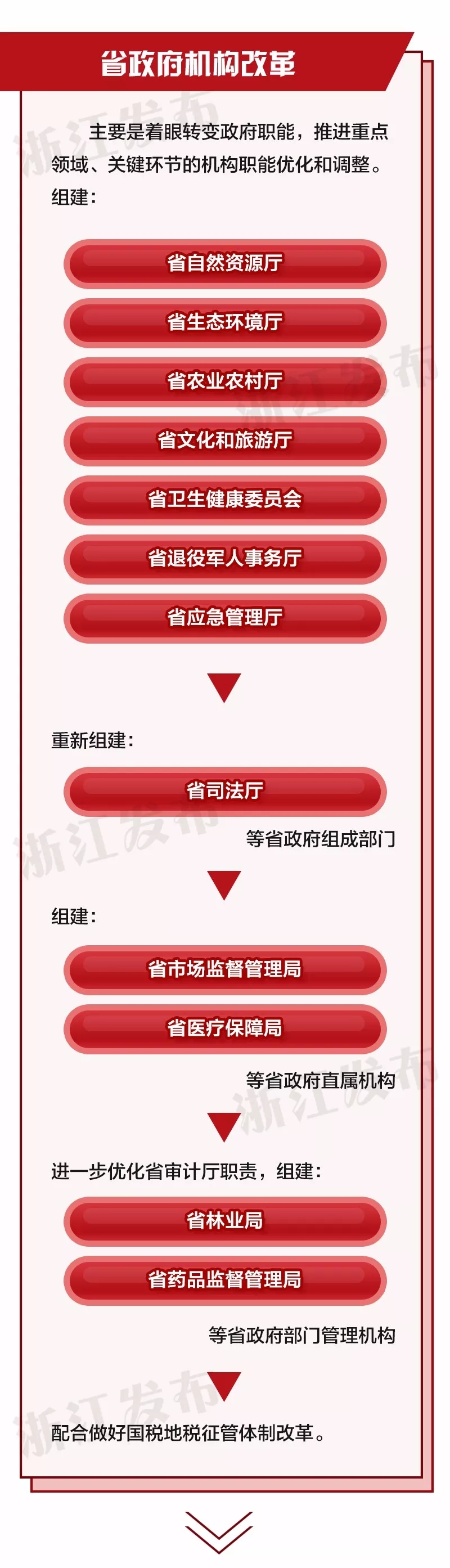 重磅！浙江省機(jī)構(gòu)改革方案公布