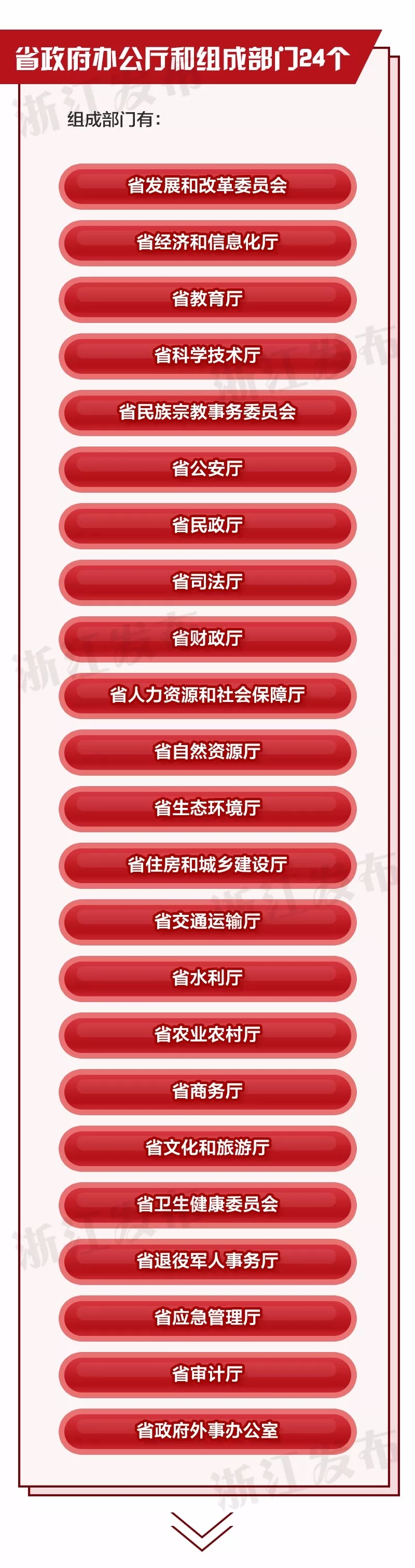 重磅！浙江省機(jī)構(gòu)改革方案公布