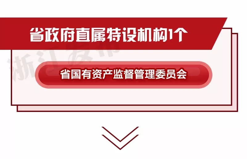 重磅！浙江省機(jī)構(gòu)改革方案公布