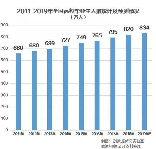 就業(yè)形勢嚴(yán)峻，2019年浙江省考你敢錯過嗎？