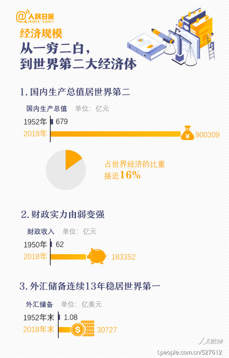 2020年浙江公務(wù)員考試時(shí)政：一圖看懂新中國成立70周年滄桑巨變