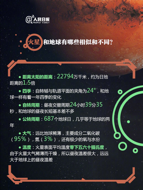 2020年浙江公務(wù)員考試常識積累：關(guān)于火星探測你了解多少