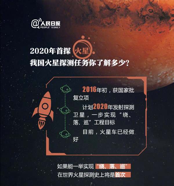 2020年浙江公務(wù)員考試常識積累：關(guān)于火星探測你了解多少