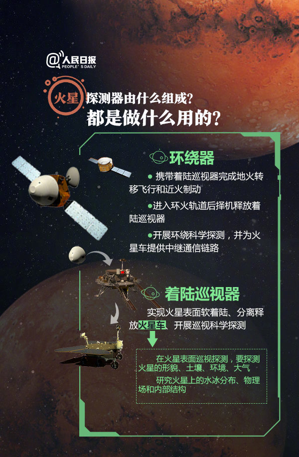 2020年浙江公務(wù)員考試常識積累：關(guān)于火星探測你了解多少